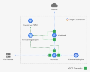 Firewall Logs - Logfile #3529704