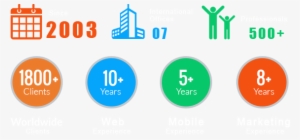 A Few Things About Us - Poultry #3530302