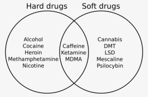 Hard Drugs Vs Soft Drugs #3530869