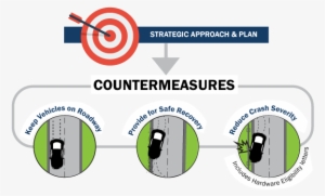 Circle #3530949 Circle #3530949