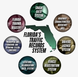 Over Dimensional Road Use Permits - Florida #3531155