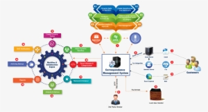 Step 1 ,2, 3 - People Icon #3532040