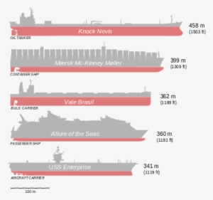 Size Comparison Of Some Of The Longest Ships Ever Constructed - M V Mærsk Mc Kinney Møller #3532604