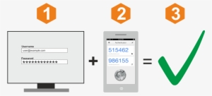 Images/two Factor Authentication - Two Factor Authentication Png #3532768