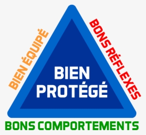 Triangle De La Prévention, Dit "triangle Remy" - Prévention Png #3534836