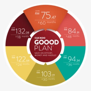 Cuckoo Malaysia Goood Plan C Model Monthly Installment - Cuckoo C Model Price #3535564