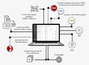 Augment Your Core Systems - Diagram #3537876