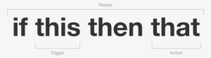 Ifttt - If This Then #3539428