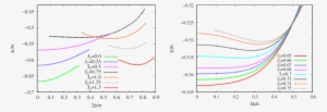 Color Online Ground State Energy Per Spin Of The Spin - Diagram #3539594