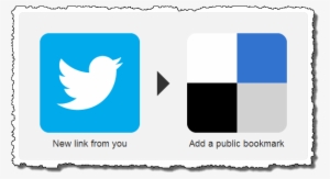 Ifttt Twitter Delicious Recipe #3539721