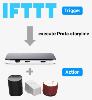 Ifttt Trigger Action - Ifttt #3540166