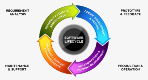 Gallery - Development Of Skilled Manpower #3542044