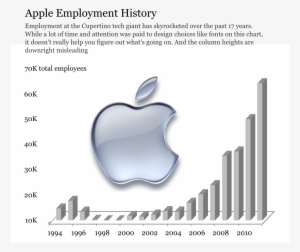 Why - Apple I Phone Emblem #3542052