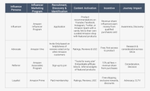 Amazon Is As Much A Bonafide, Self Sustaining Word - Ecosystem #3542480