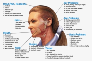 Symptoms - Dehydration Headache Pain Location #3542596