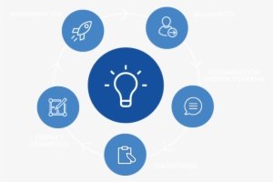 Circulo-consultancy - Circle #3543122