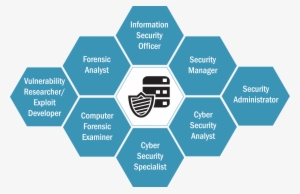 A Degree In Information Technology And Management With - Cyber Security Logo For Information Technology #3544359