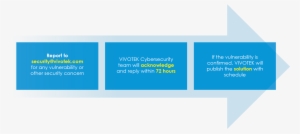Cyber Security Report Process - Health Care #3544595
