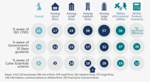 Business Awareness Of Cyber Security Initiatives And - Cyber Security Key Awareness #3544620