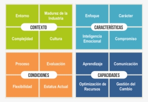 Liderazgo, Liderazgo Para La Ejecucion De La Estartegia, - Ejecución De La Estrategia #3545732