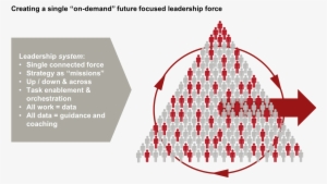 La Tecnología Potencia Los Sistemas Integrados De Liderazgo - Leadership In Technology #3545944