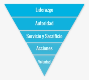 Cursos De Liderazgo - Funnel Of Digital Communication #3545973