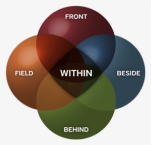 Liderazgo Dimensional - Leadership #3545998