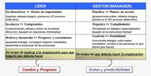 La Flexibilidad - Gestion Vs Liderazgo #3546213