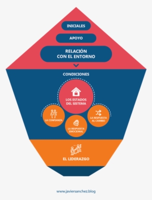 El Liderazgo Del Cual Me Refiero Es Del Transformador, - Illustration #3546389