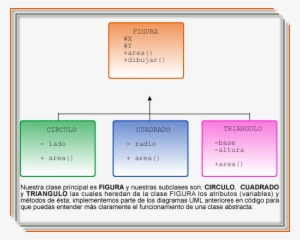 Clase Figura Geometrica En Java #3546451