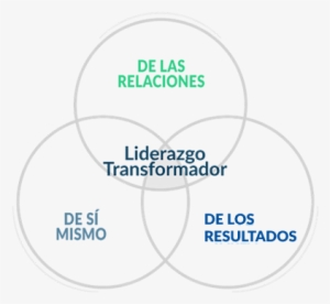 Liderazgo - Circle #3546653