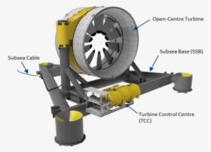 The Retrieval Is Much Like Deployment In Reverse - Cape Sharp Tidal #3546784