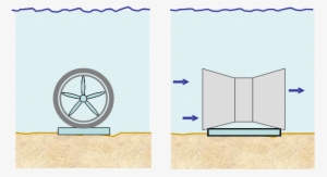 Sea Bed Turbine - Water #3547114
