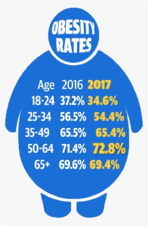 Obesity Rates Web Small - Australia #3548097