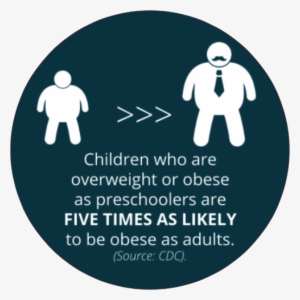 Obese Adults - Obese Children And Adults #3548119