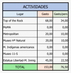 El Precio De La Estatua De La Libertad Incluye El Ferry - Igas Energy #3548336