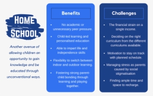 Copy Of Home School - School #3548653