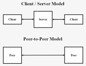 Client Server Vs Peer To Peer - O O O (original Extended Instrumental ...