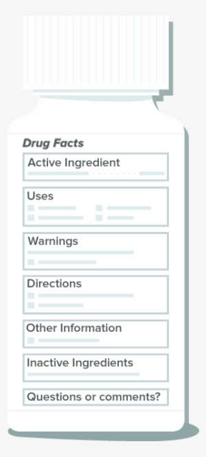 Frasco De Medicamento - Lectura E Interpretacion De La Etiqueta #3549258