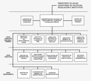 Unidad De Auditoría Interna - Organismos De Control Alimentario En Argentina #3549544