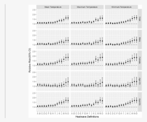 Relative Risk Of Group Specific Mortality On Heat Wave - Number #3549786