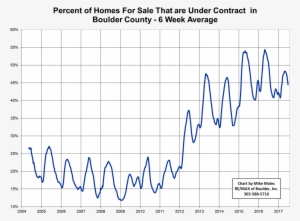 I Maintain These Same Stats For Each Sub-area In The - Diagram #3549906