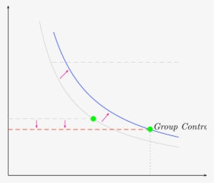 Switch Line And Optimal Contract Under Group Lending - Plot #3550406