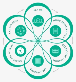 Executive Diagram - Wallpaper #3550919