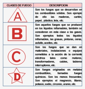 Desde El Punto De Vista De La Forma Que Se Exteriorizan - Clasificación Del Fuego Y Métodos De Extinción #3551394