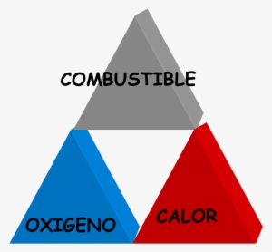 Componentes Necesarios Para La Existencia De Combustión - Triangle #3551543