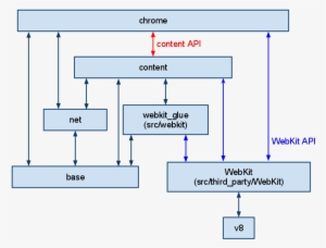 Architectural Diagram - Source Code - Free Transparent PNG Download ...
