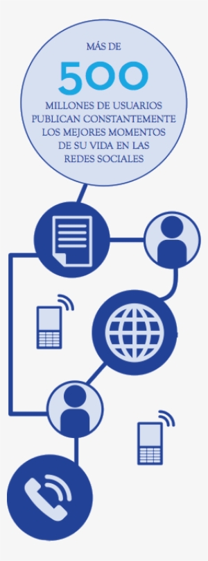 La Cara Triste De Las Redes Sociales - Social Network #3552216