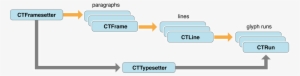 Coretext #3552421 Coretext #3552421