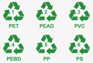Ventajas Del Reciclado - Recycle Symbol Stencil Template - Reusable Stencil #3553223